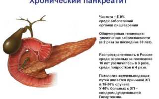 Болит под ребром с правой стороны спины что это