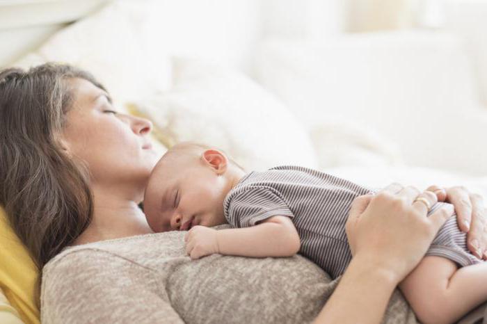 боли после родов швы