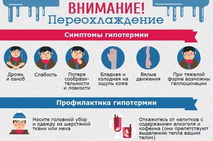 Симптомы и профилактика гипотермии Симптомы переохлаждения