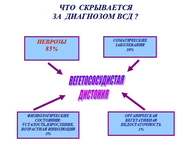 Осложнения при гипертонии Осложнения при гипертонии